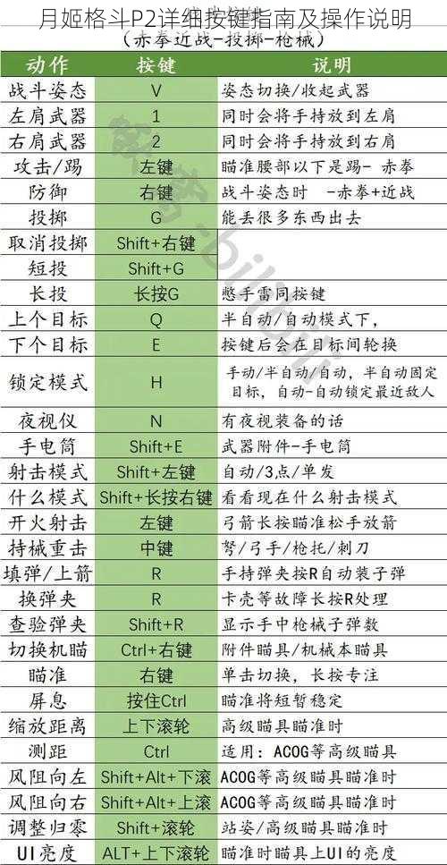 月姬格斗P2详细按键指南及操作说明