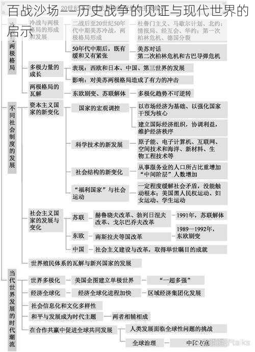 百战沙场——历史战争的见证与现代世界的启示