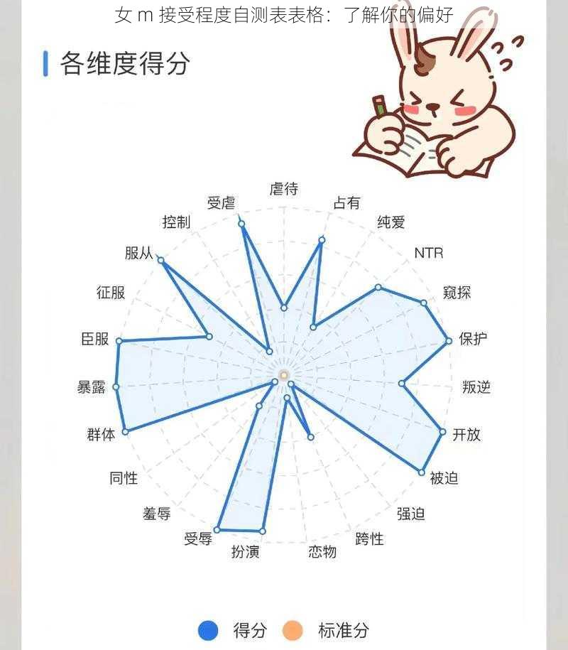 女 m 接受程度自测表表格:了解你的偏好