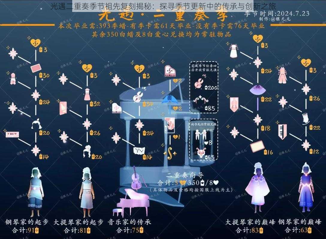 光遇二重奏季节祖先复刻揭秘:探寻季节更新中的传承与创新之旅