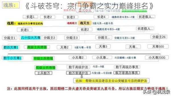 《斗破苍穹:宗门争霸之实力巅峰排名》