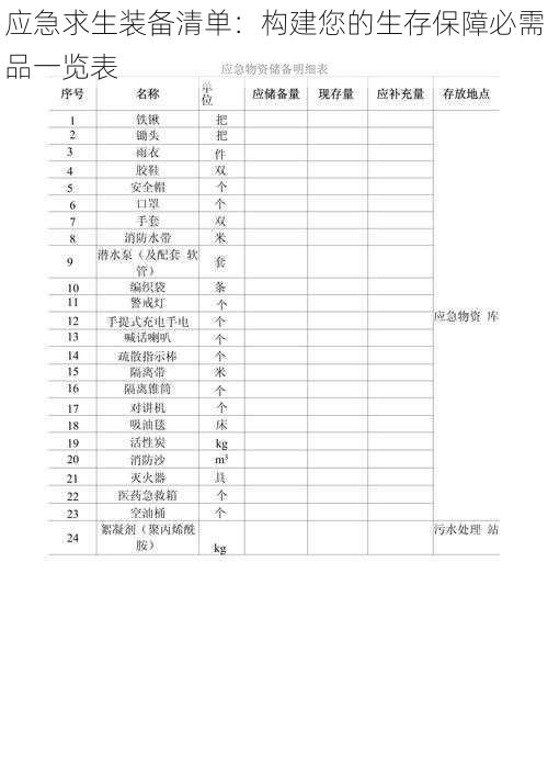 应急求生装备清单:构建您的生存保障必需品一览表