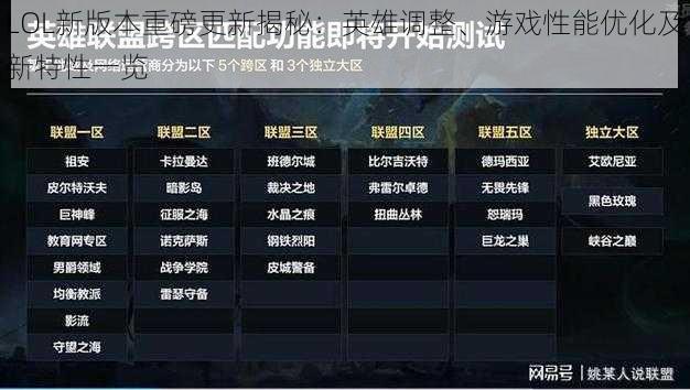 LOL新版本重磅更新揭秘:英雄调整、游戏性能优化及新特性一览