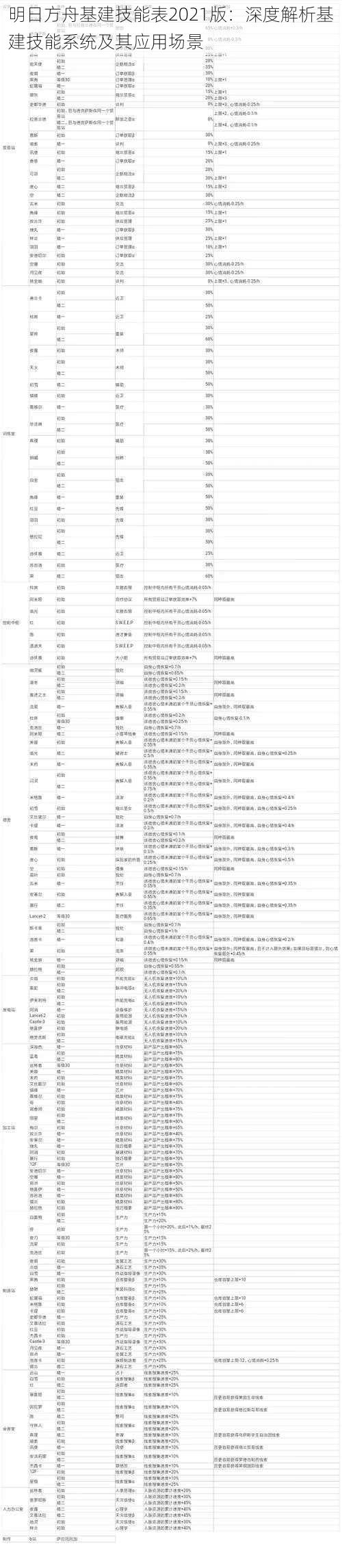 明日方舟基建技能表2021版:深度解析基建技能系统及其应用场景
