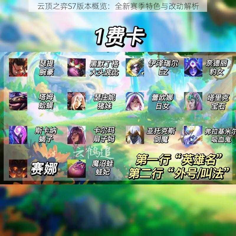 云顶之弈S7版本概览:全新赛季特色与改动解析