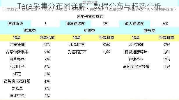 Tera采集分布图详解:数据分布与趋势分析