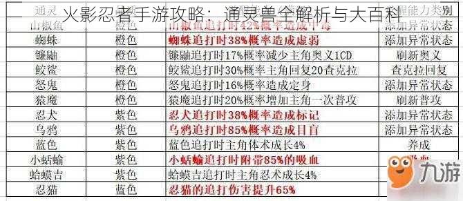 火影忍者手游攻略:通灵兽全解析与大百科