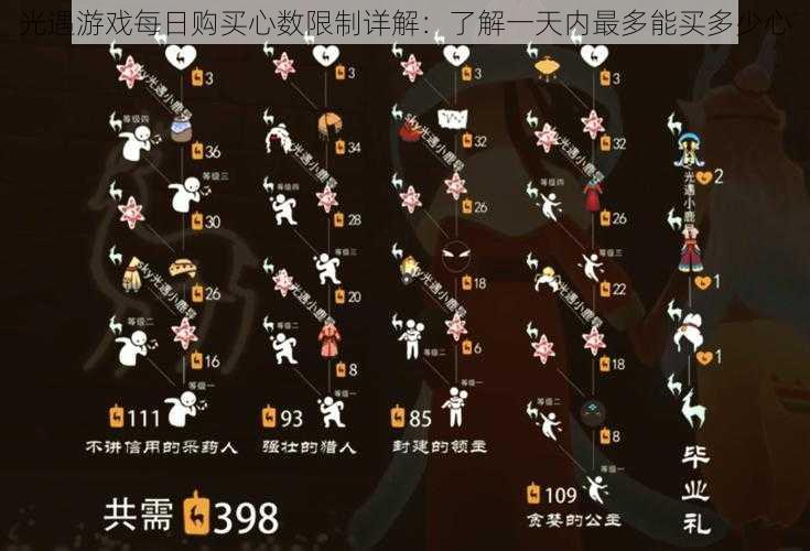 光遇游戏每日购买心数限制详解:了解一天内最多能买多少心