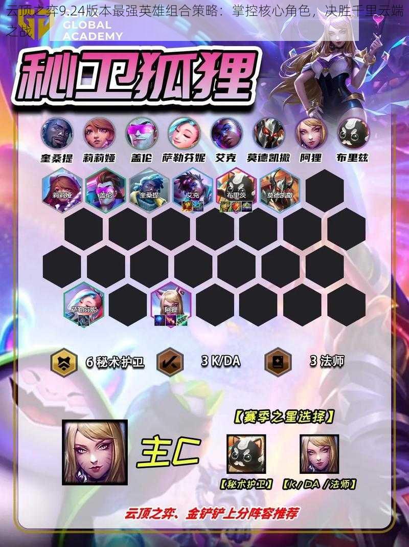 云顶之弈9.24版本最强英雄组合策略:掌控核心角色,决胜千里云端之战