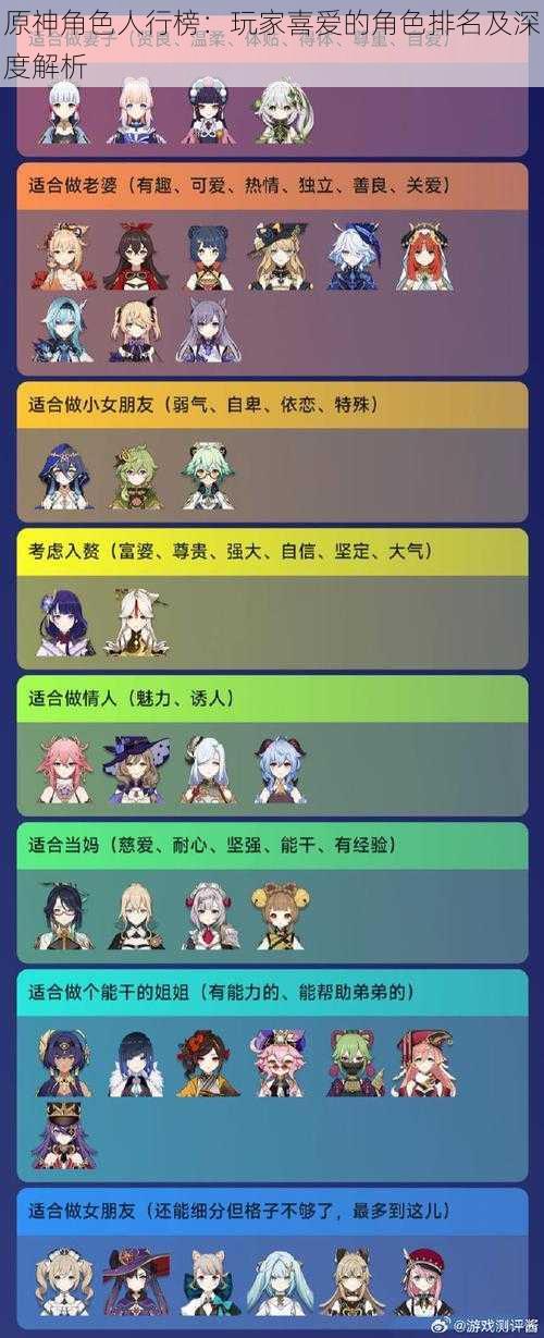 原神角色人行榜:玩家喜爱的角色排名及深度解析