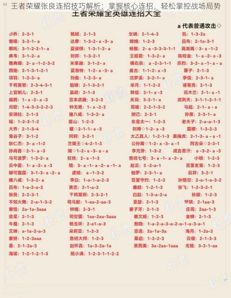 王者荣耀张良连招技巧解析:掌握核心连招,轻松掌控战场局势