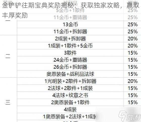 金铲铲往期宝典奖励揭秘:获取独家攻略,赢取丰厚奖励