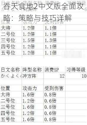吞天食地2中文版全面攻略:策略与技巧详解