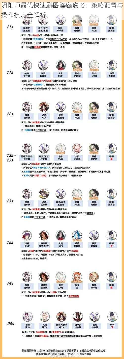 阴阳师最优快速刷图阵容攻略:策略配置与操作技巧全解析