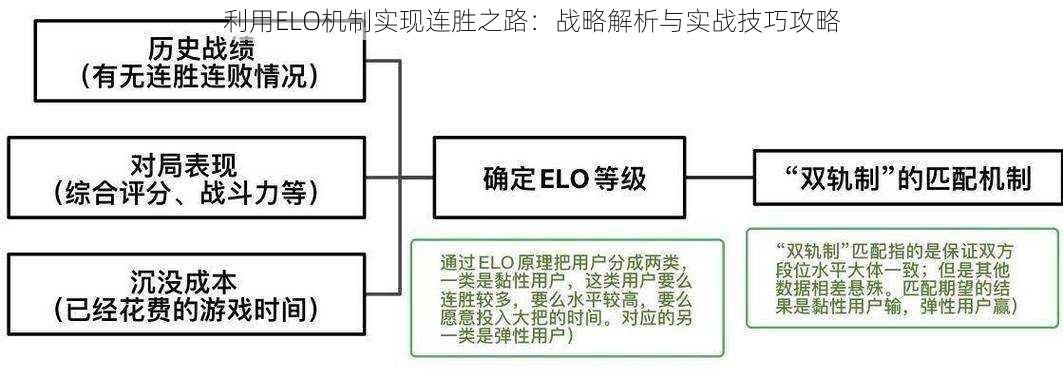 利用ELO机制实现连胜之路:战略解析与实战技巧攻略