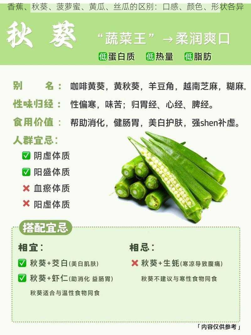 香蕉、秋葵、菠萝蜜、黄瓜、丝瓜的区别:口感、颜色、形状各异