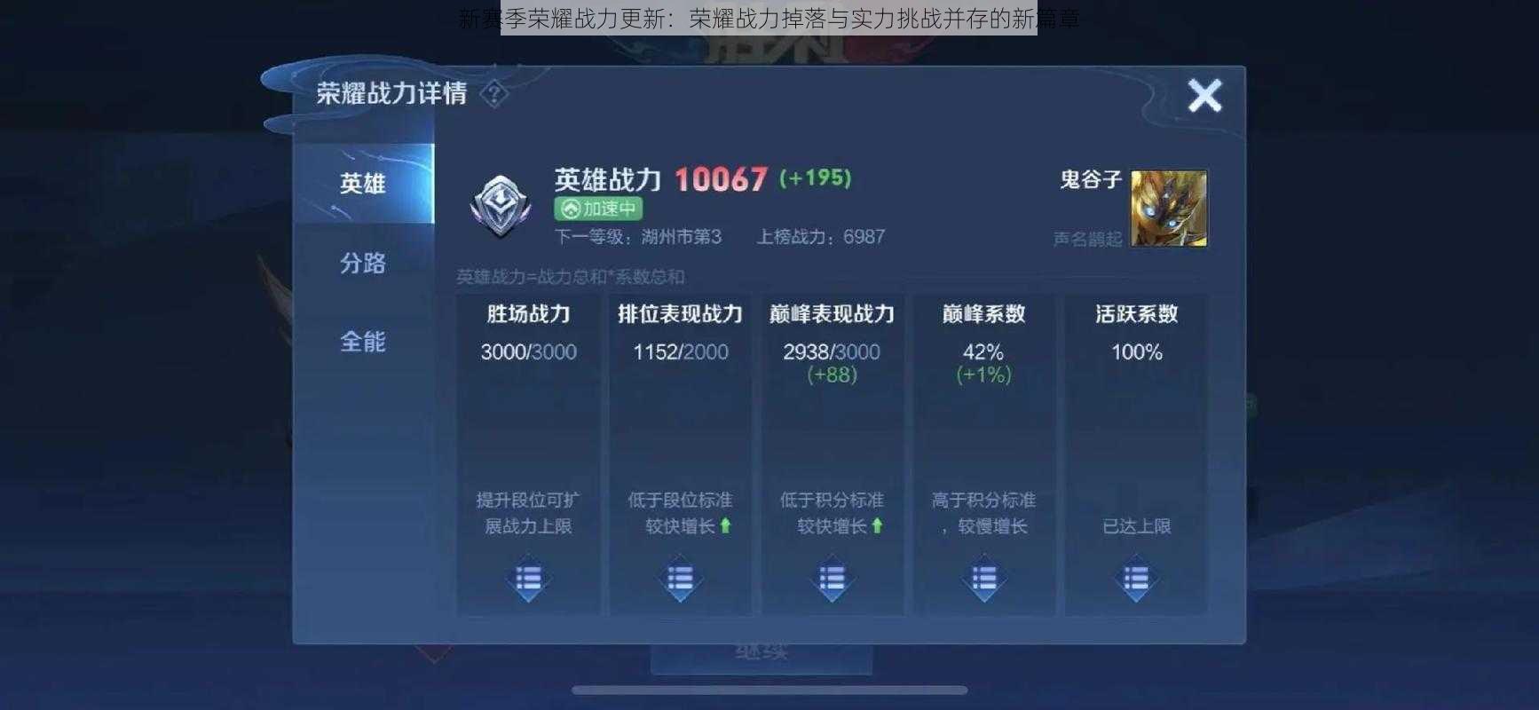 新赛季荣耀战力更新:荣耀战力掉落与实力挑战并存的新篇章