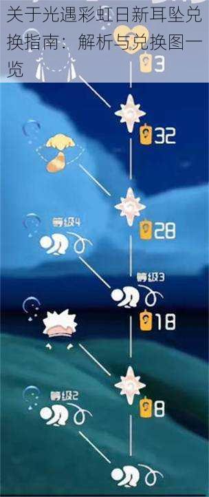 关于光遇彩虹日新耳坠兑换指南:解析与兑换图一览