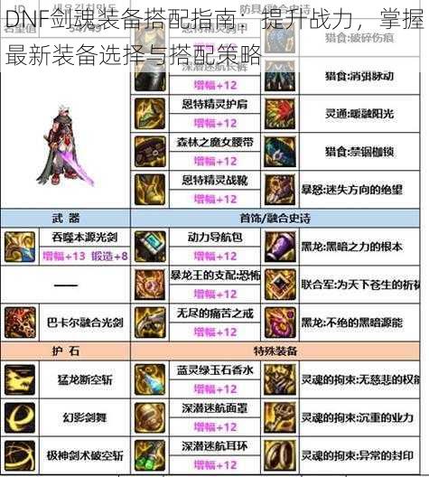 DNF剑魂装备搭配指南:提升战力,掌握最新装备选择与搭配策略