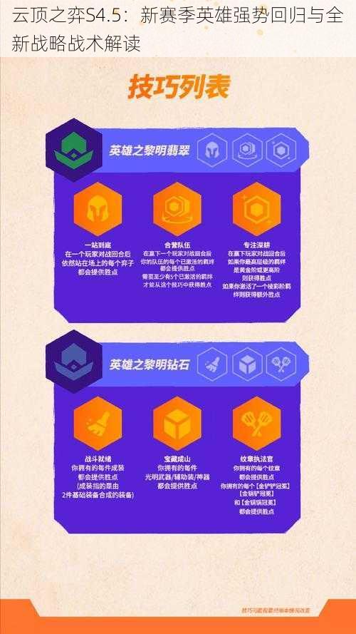云顶之弈S4.5:新赛季英雄强势回归与全新战略战术解读