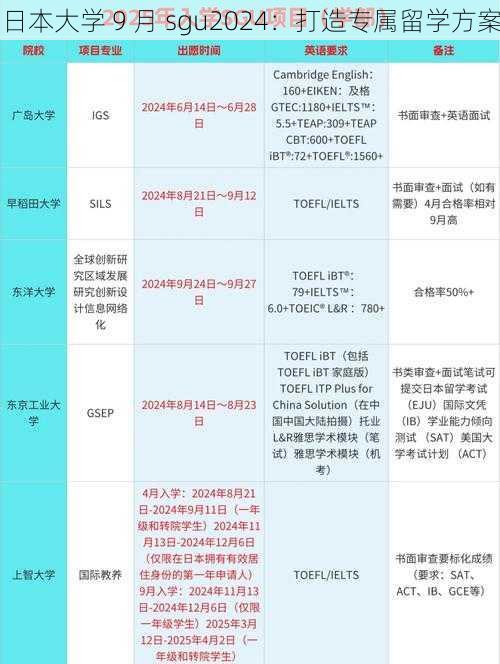 日本大学 9 月 sgu2024:打造专属留学方案