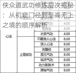 侠众道武功修炼层次揭秘:从初窥门径到至高无上之境的顺序解析