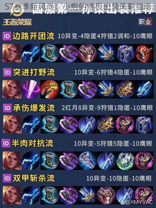 S7赛季新风尚:小炮的终极出装策略指南