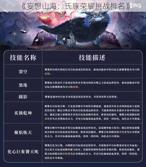 《妄想山海:氏族荣耀挑战排名》