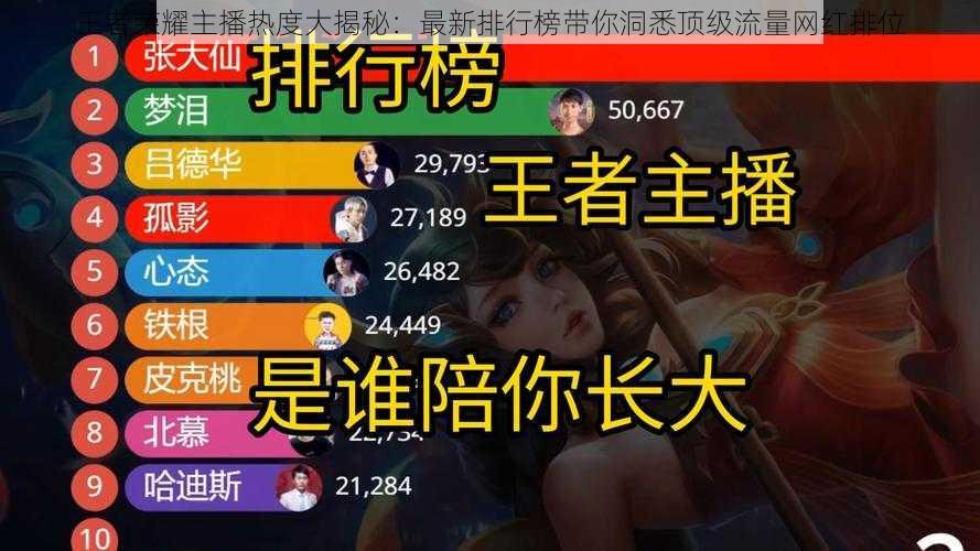 王者荣耀主播热度大揭秘:最新排行榜带你洞悉顶级流量网红排位