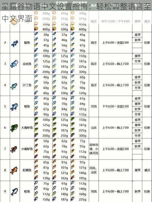 星露谷物语中文设置指南:轻松调整语言至中文界面