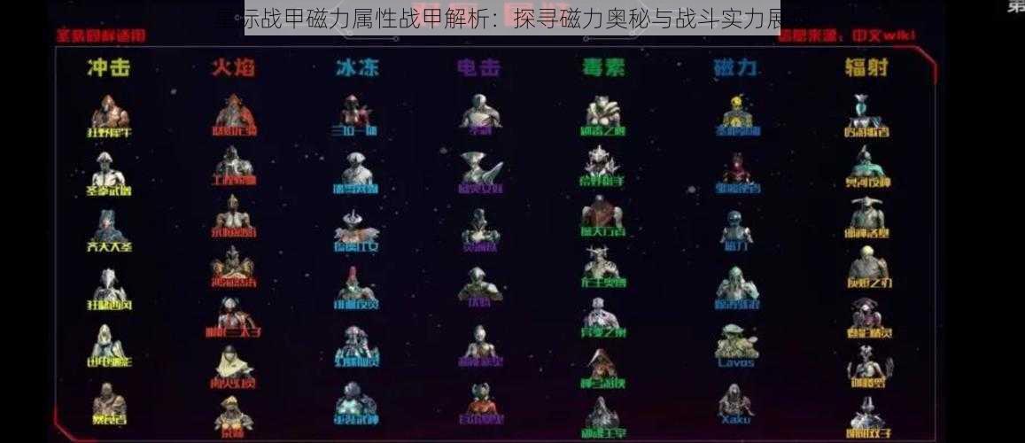 星际战甲磁力属性战甲解析:探寻磁力奥秘与战斗实力展现