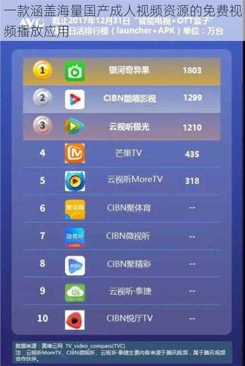 一款涵盖海量国产成人视频资源的免费视频播放应用