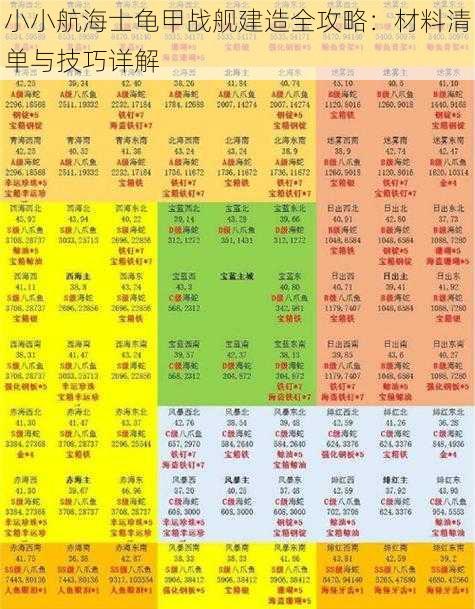 小小航海士龟甲战舰建造全攻略:材料清单与技巧详解