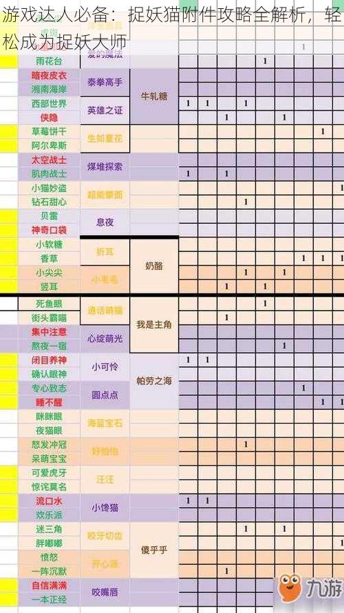 游戏达人必备:捉妖猫附件攻略全解析,轻松成为捉妖大师