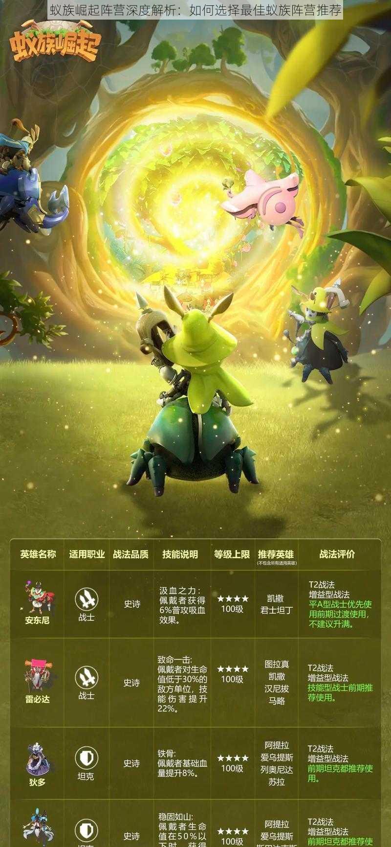 蚁族崛起阵营深度解析:如何选择最佳蚁族阵营推荐