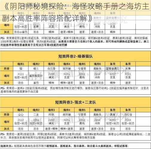 《阴阳师秘境探险:海怪攻略手册之海坊主副本高胜率阵容搭配详解》