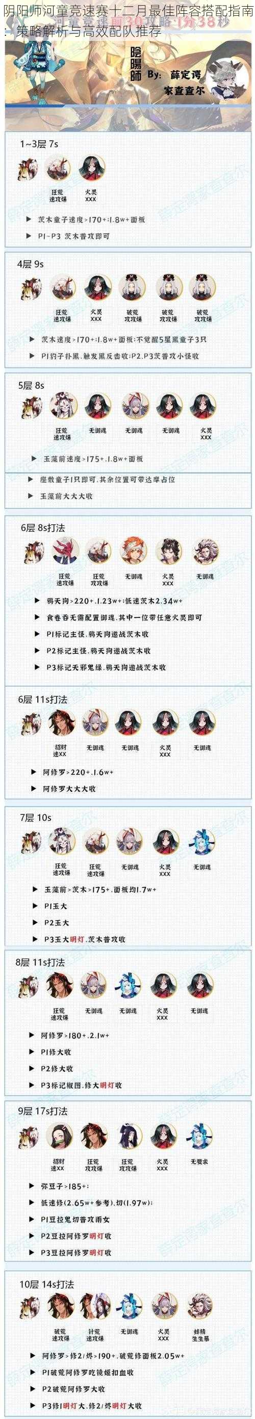 阴阳师河童竞速赛十二月最佳阵容搭配指南:策略解析与高效配队推荐