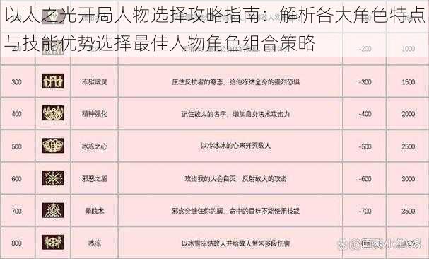以太之光开局人物选择攻略指南:解析各大角色特点与技能优势选择最佳人物角色组合策略