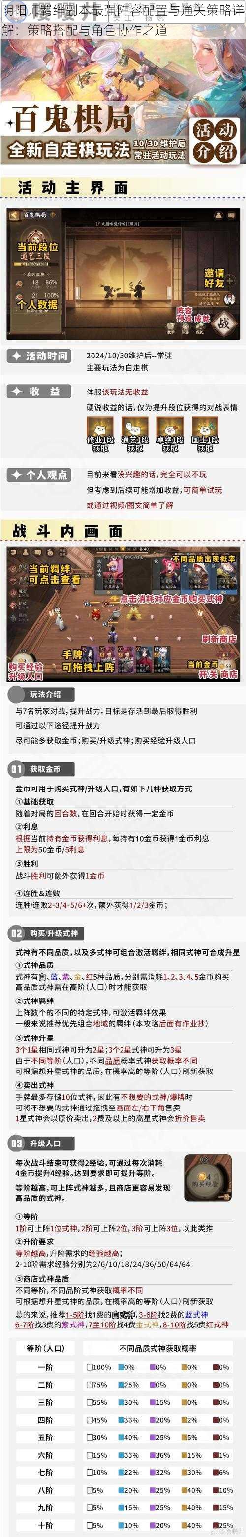 阴阳师羁绊副本最强阵容配置与通关策略详解:策略搭配与角色协作之道