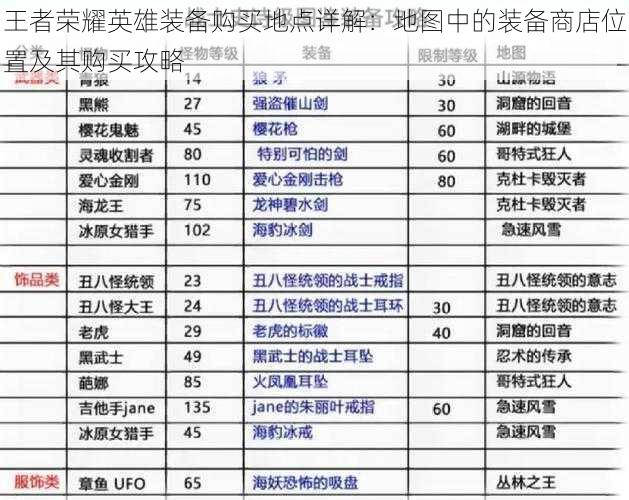 王者荣耀英雄装备购买地点详解:地图中的装备商店位置及其购买攻略
