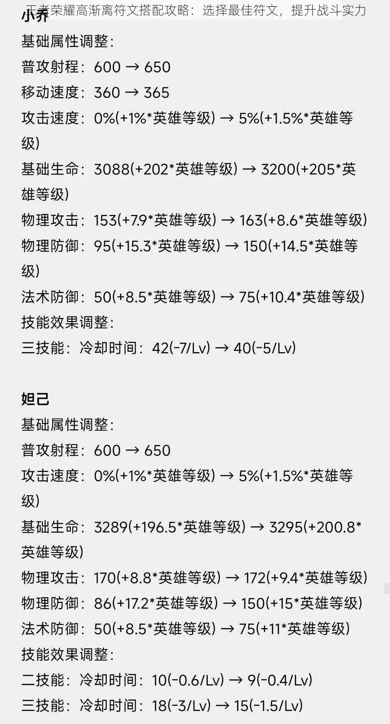 王者荣耀高渐离符文搭配攻略:选择最佳符文,提升战斗实力