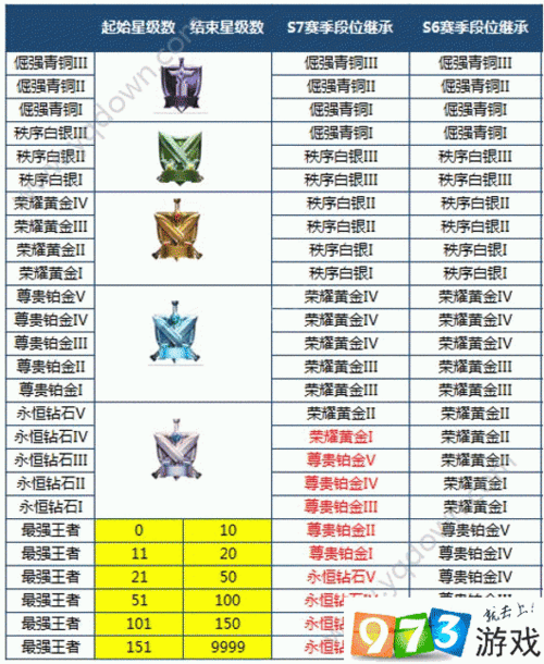 王者荣耀抢先服S7战国争鸣盛大开启:全面更新内容抢先一览