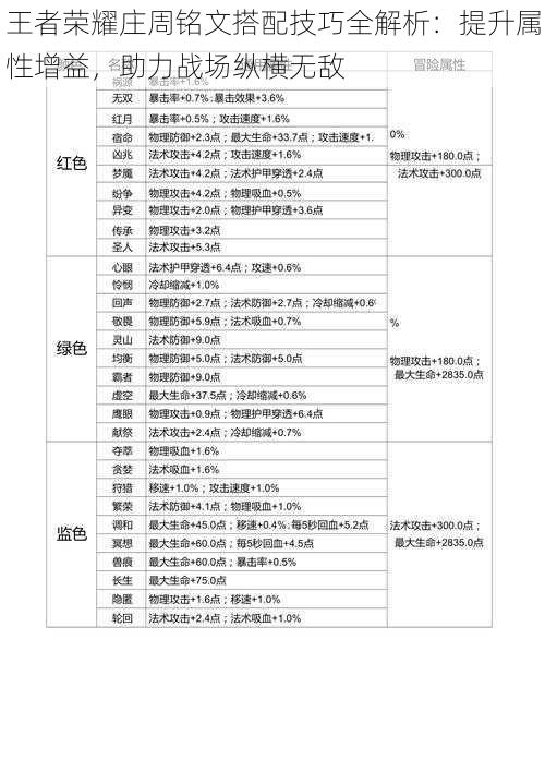 王者荣耀庄周铭文搭配技巧全解析:提升属性增益,助力战场纵横无敌