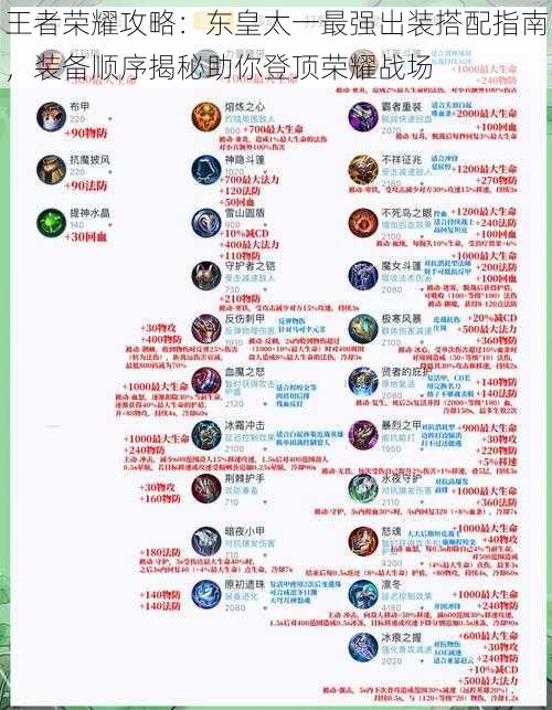 王者荣耀攻略:东皇太一最强出装搭配指南,装备顺序揭秘助你登顶荣耀战场