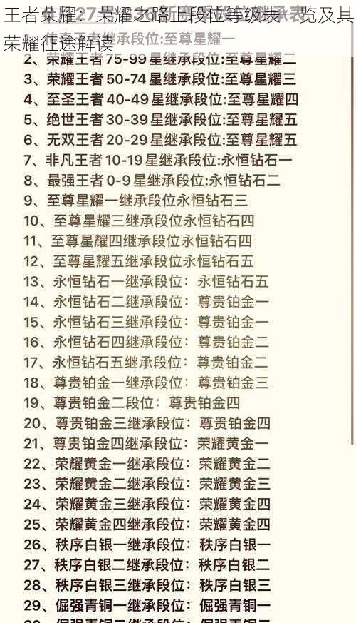 王者荣耀:荣耀之路上段位等级表一览及其荣耀征途解读