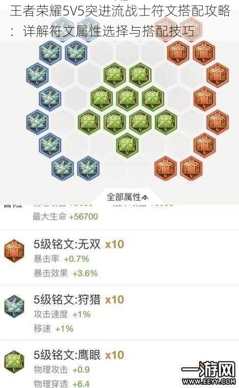 王者荣耀5V5突进流战士符文搭配攻略:详解符文属性选择与搭配技巧