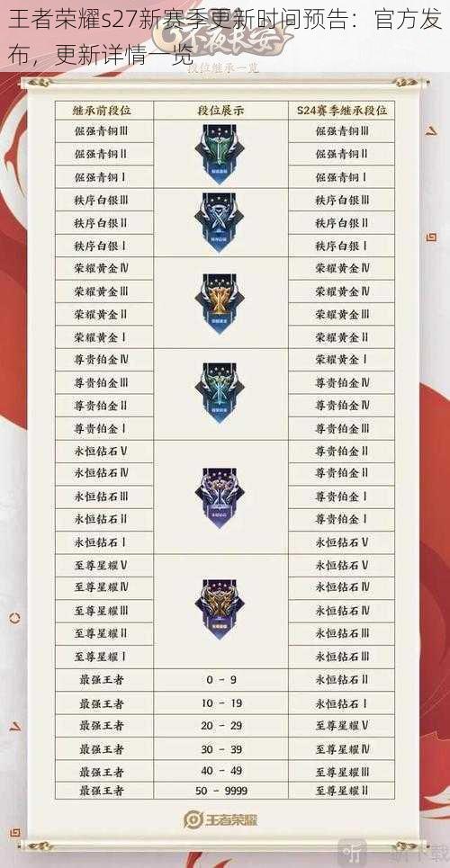 王者荣耀s27新赛季更新时间预告:官方发布,更新详情一览