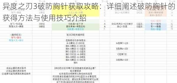 异度之刃3破防胸针获取攻略:详细阐述破防胸针的获得方法与使用技巧介绍
