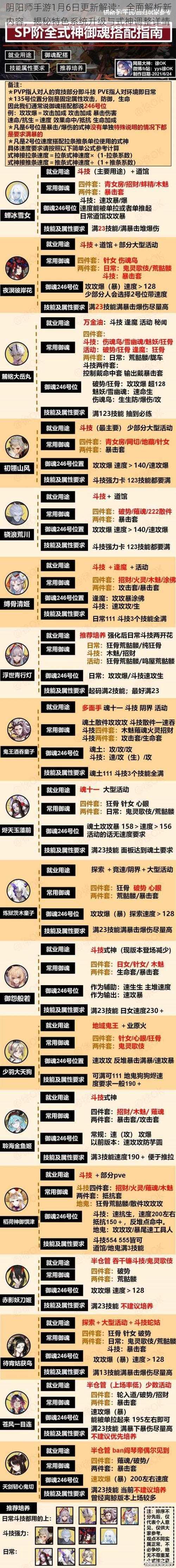 阴阳师手游1月6日更新解读:全面解析新内容,揭秘特色系统升级与式神调整详情