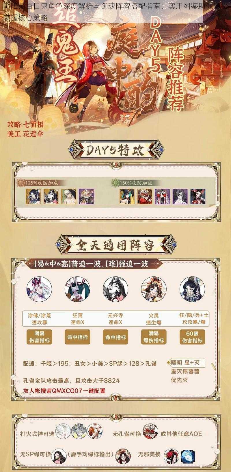 阴阳师百目鬼角色深度解析与御魂阵容搭配指南:实用图鉴助你轻松掌握核心策略